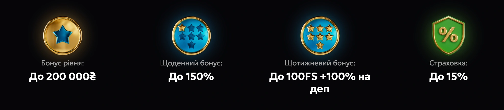 Що таке програма лояльності в казино Slots City