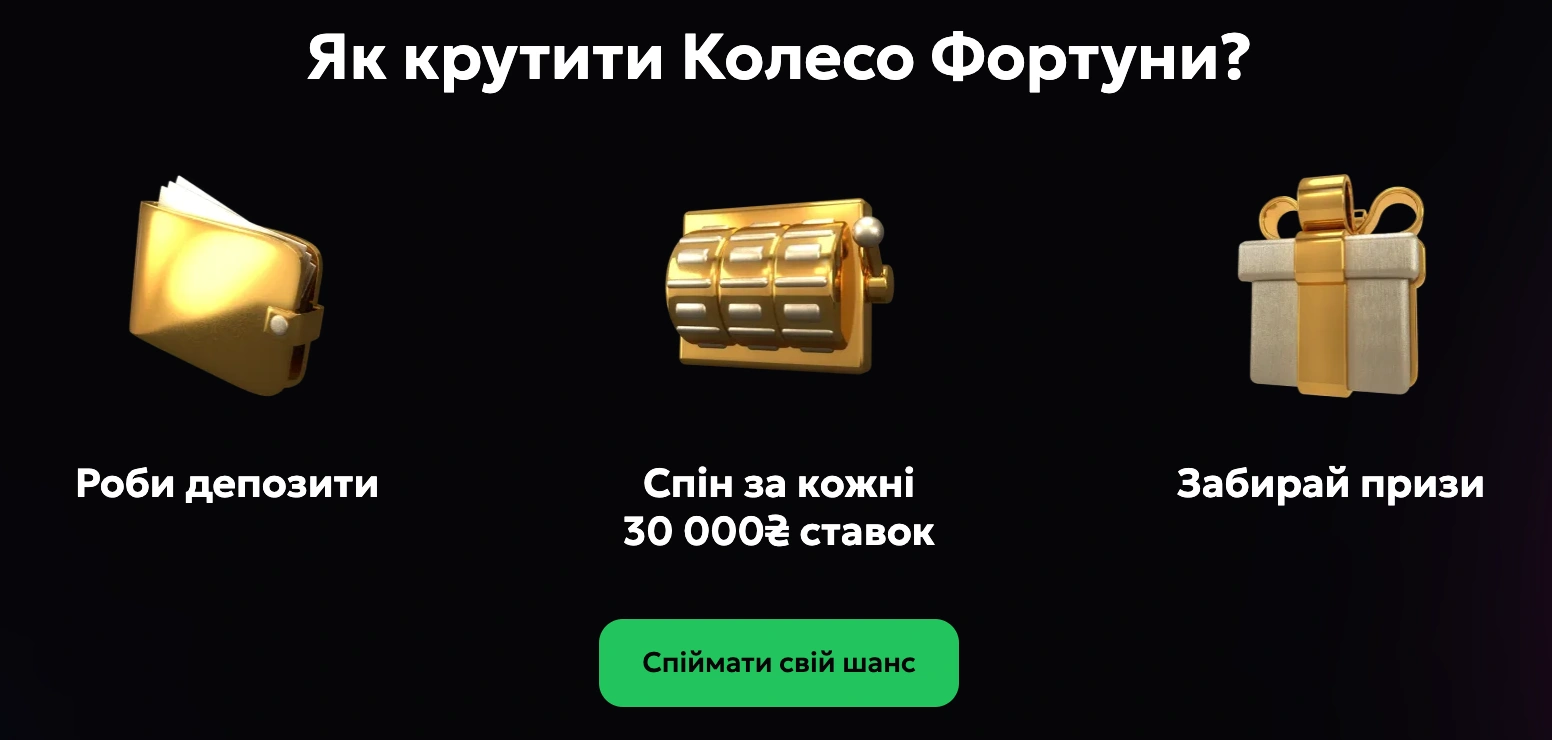 Що таке колесо фортуни в казино Slots City