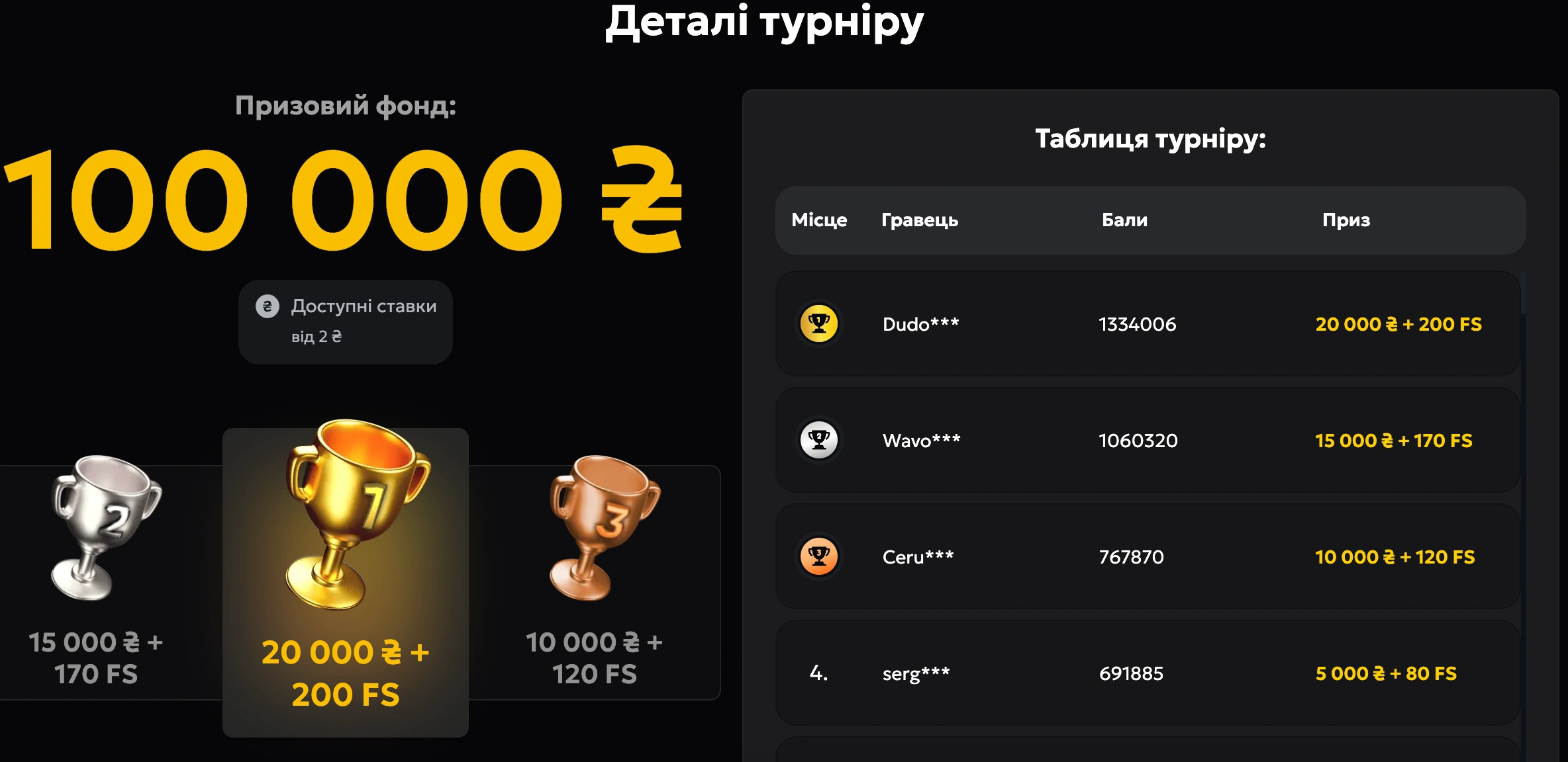 Призовий фонд та винагороди